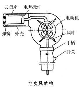 3D打印手板模型之吹风机手板模型