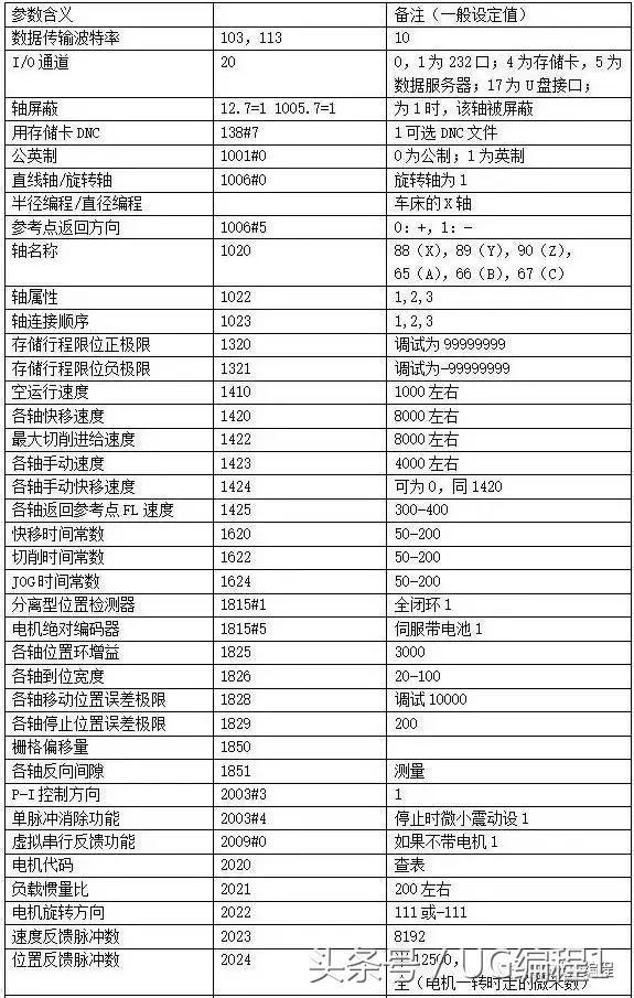 CNC机器参数表